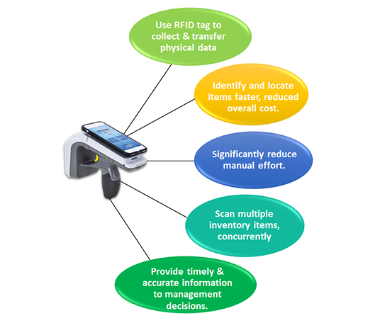 Smart TrackEX solutions
